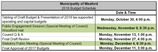 2018 budget schedule540