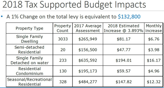 2018 impact on property owners540