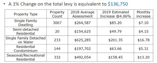 2019newbudgetimpacts540