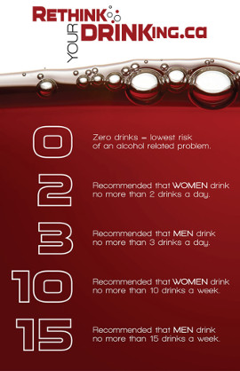 DrinkingGuidelines270