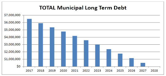 2018 total long term debt 540