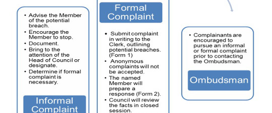 complaint process540