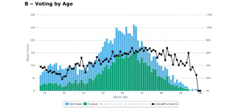 election graph468