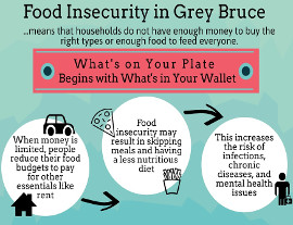 food security 2018 270