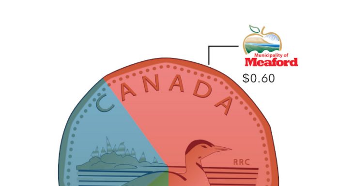 2026 Municipal Budget Adopted