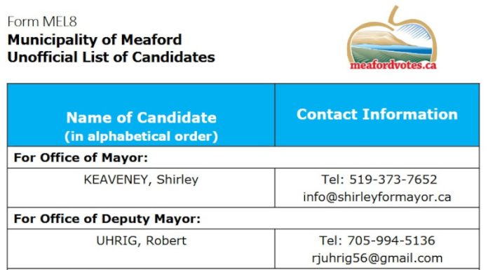 List of Candidates For October Municipal Election Growing
